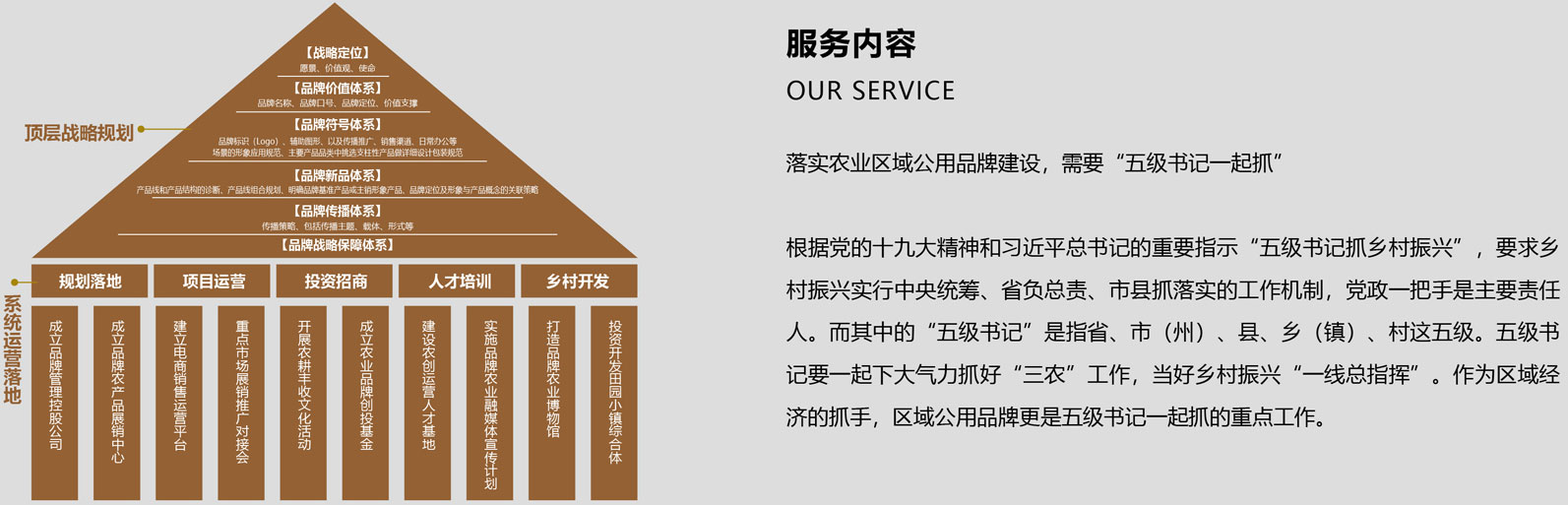 落實(shí)農(nóng)業(yè)區(qū)域公用品牌建設(shè)，需要五級(jí)書記一起抓